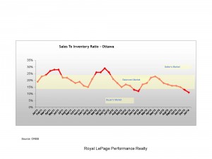 January 2014 - Ottawa Real Estate - Buyer's Market