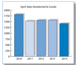 Ottawa Real Estate Statistics April 2014