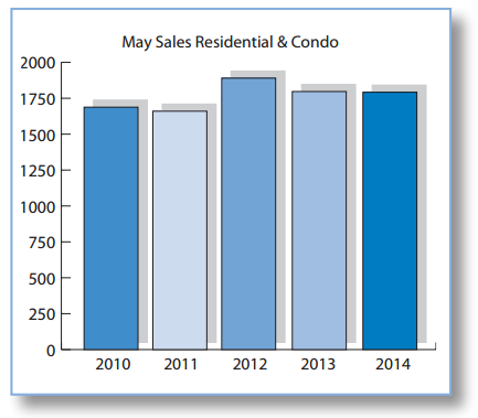 Ottawa's Latest Home Sales Statistics