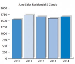 June OREB Stats