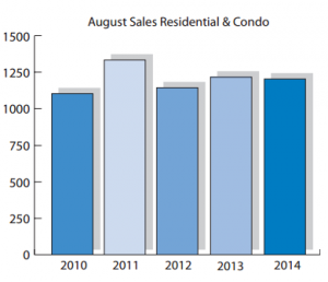 August Home Sales