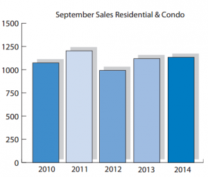 September OREB Stats