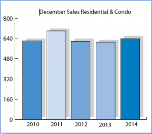 December_Sales